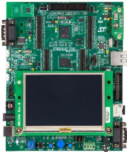 STMicroelectronics - STM32429I-EVAL1